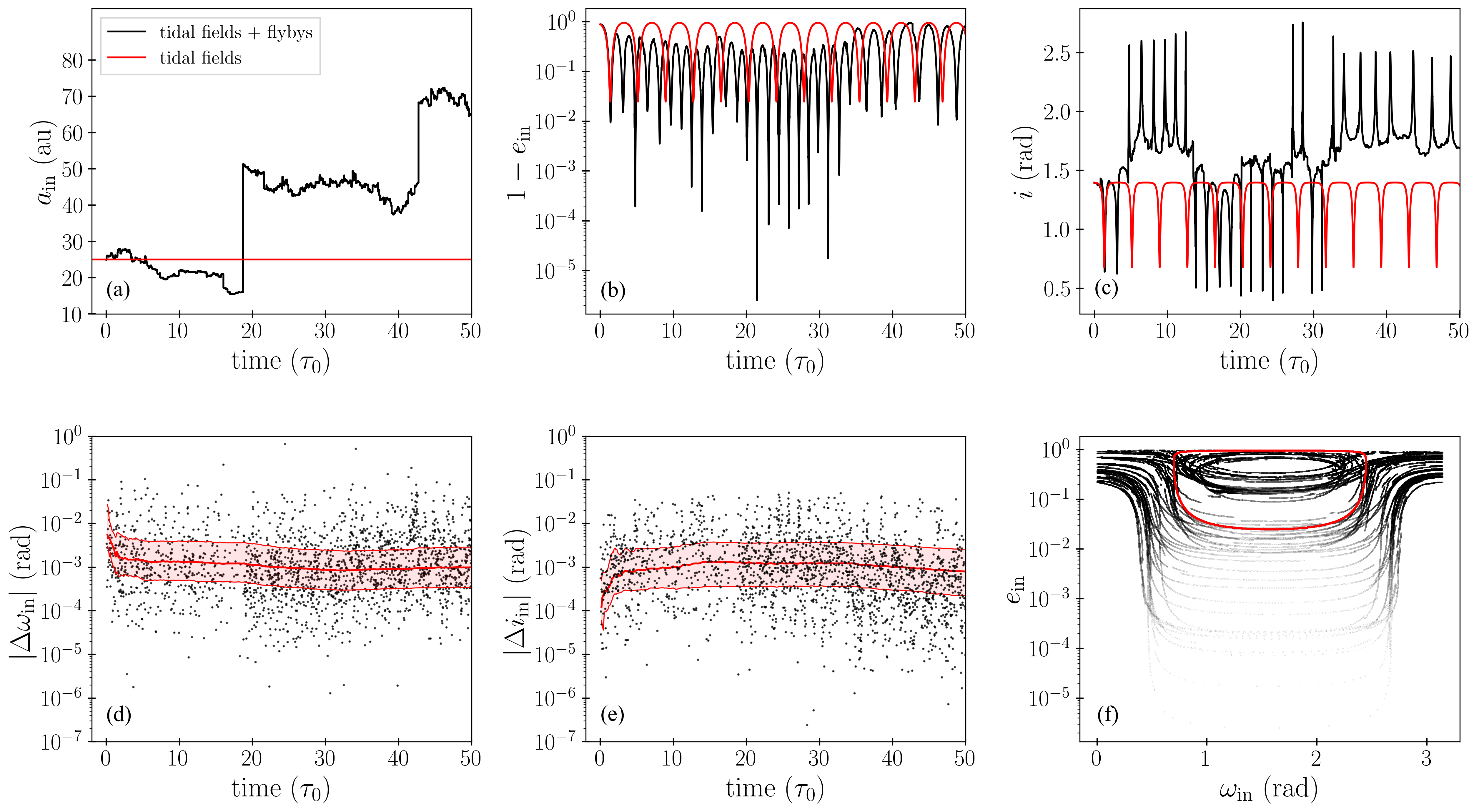 Binary evolution in a galactic nucleus