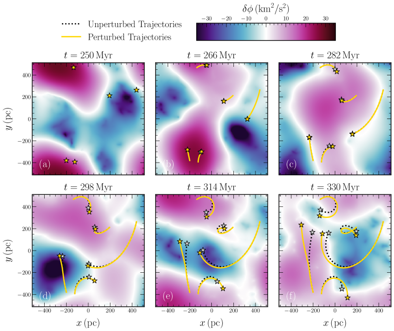 ISM-driven radial heating and migration