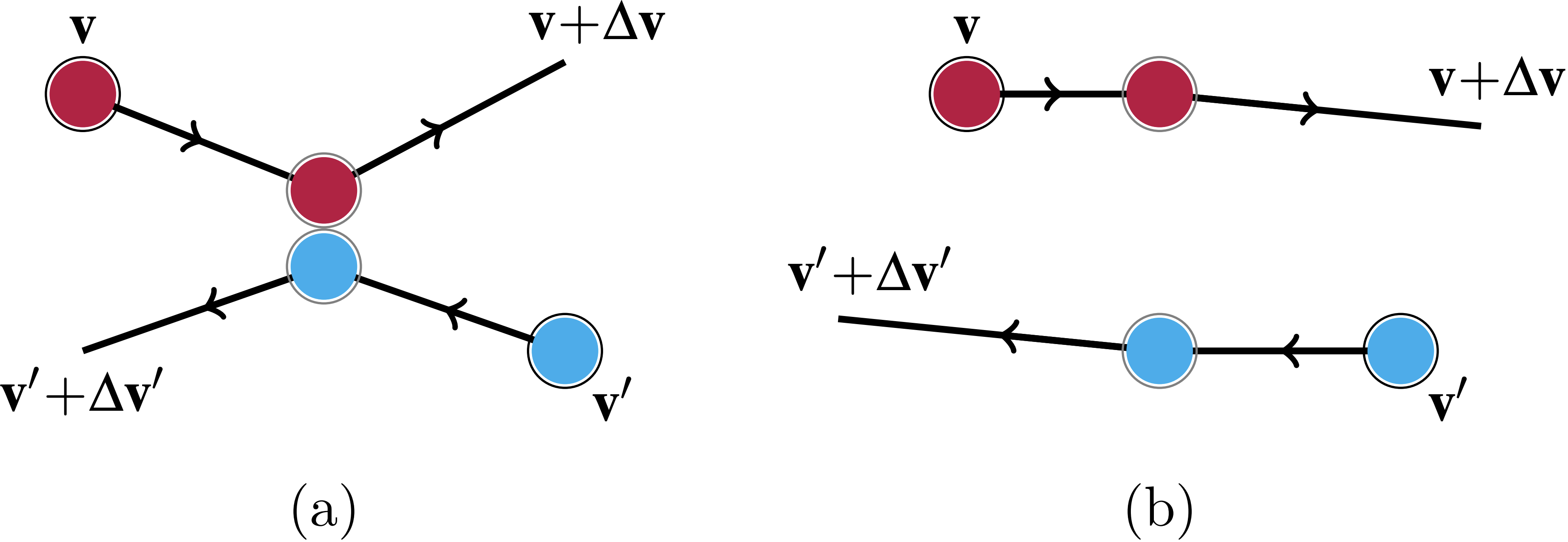 Collisional relaxation in stellar and plasma systems